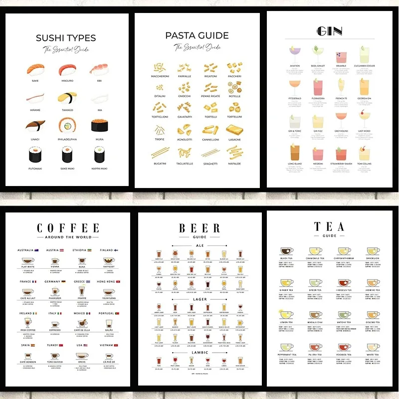 Coffee Tea Poster - Panduan Gambar Seni Dinding Modern untuk