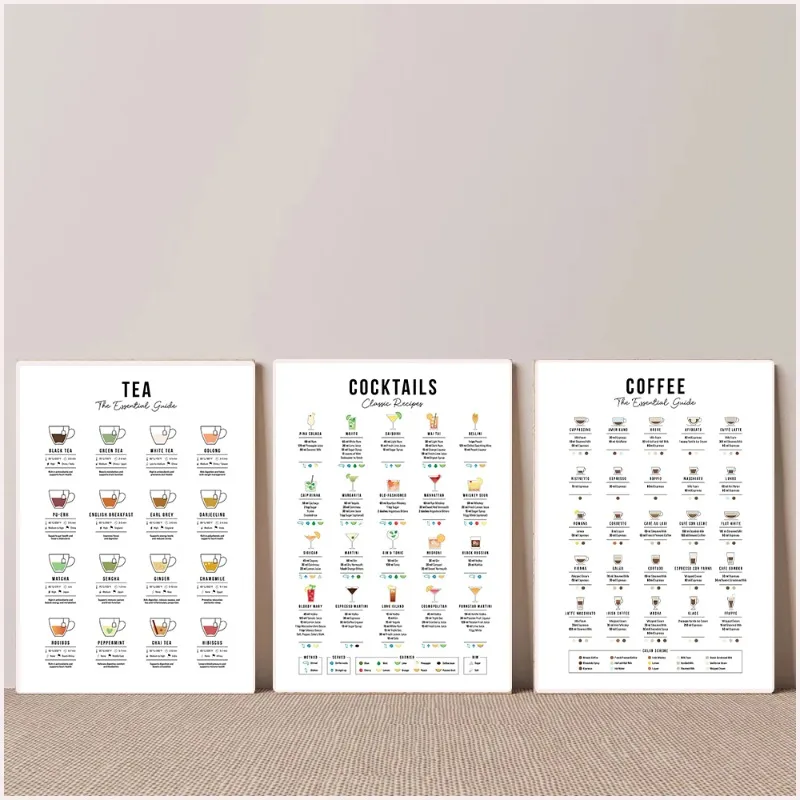 Lukisan Kanvas 2D: Panduan Res - Coffee Tea Recipe ulasan dan harga