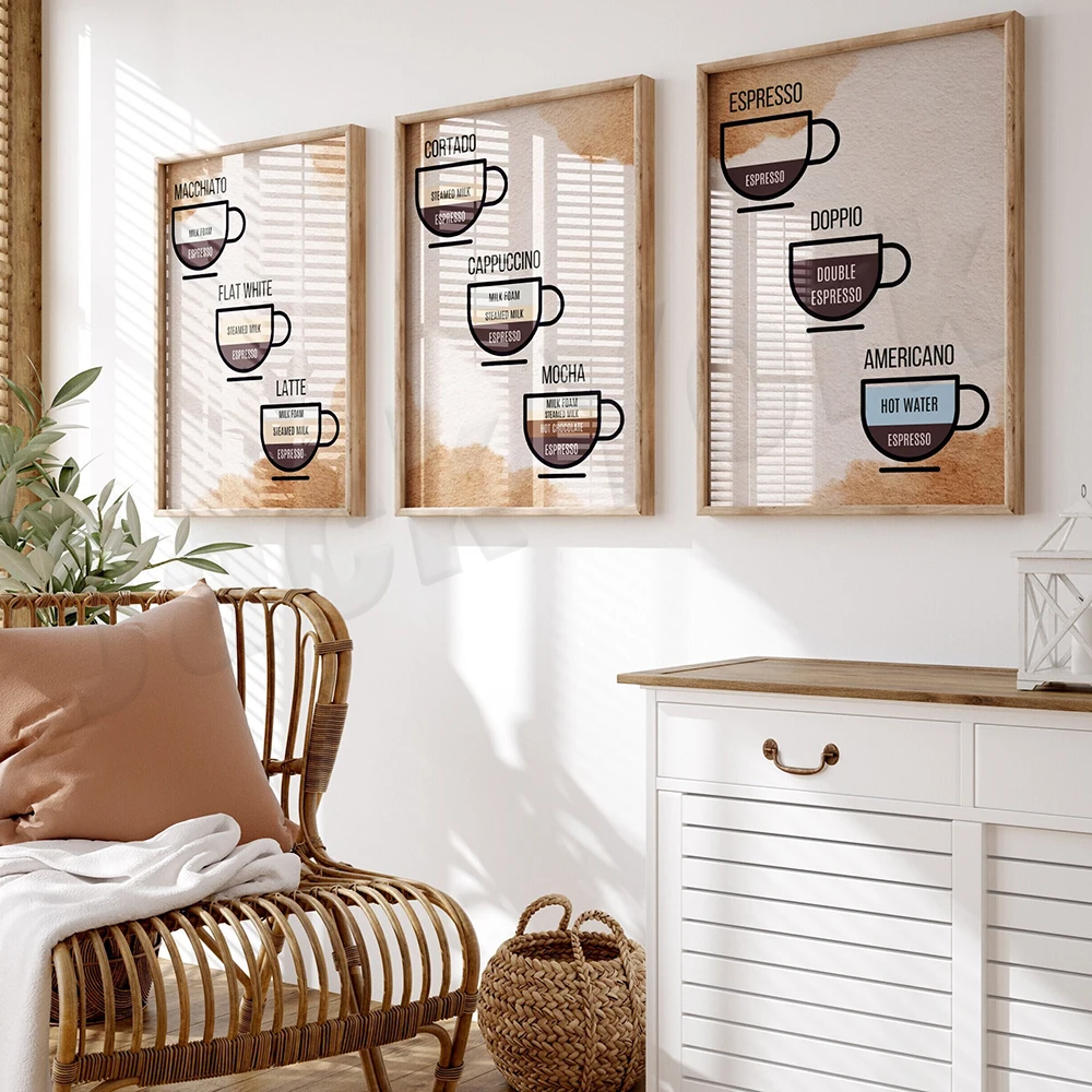 Panduan kopi, resep kopi, espr - Coffee Tea Poster ulasan dan harga